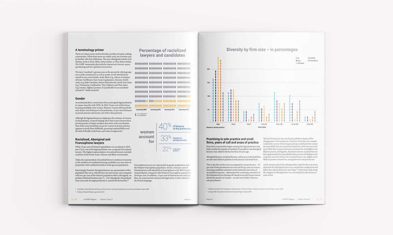 An inside spread for the LAWPRO Magazine volume 13 issue 2. The spread displays infographics and how it is layouted with the article.