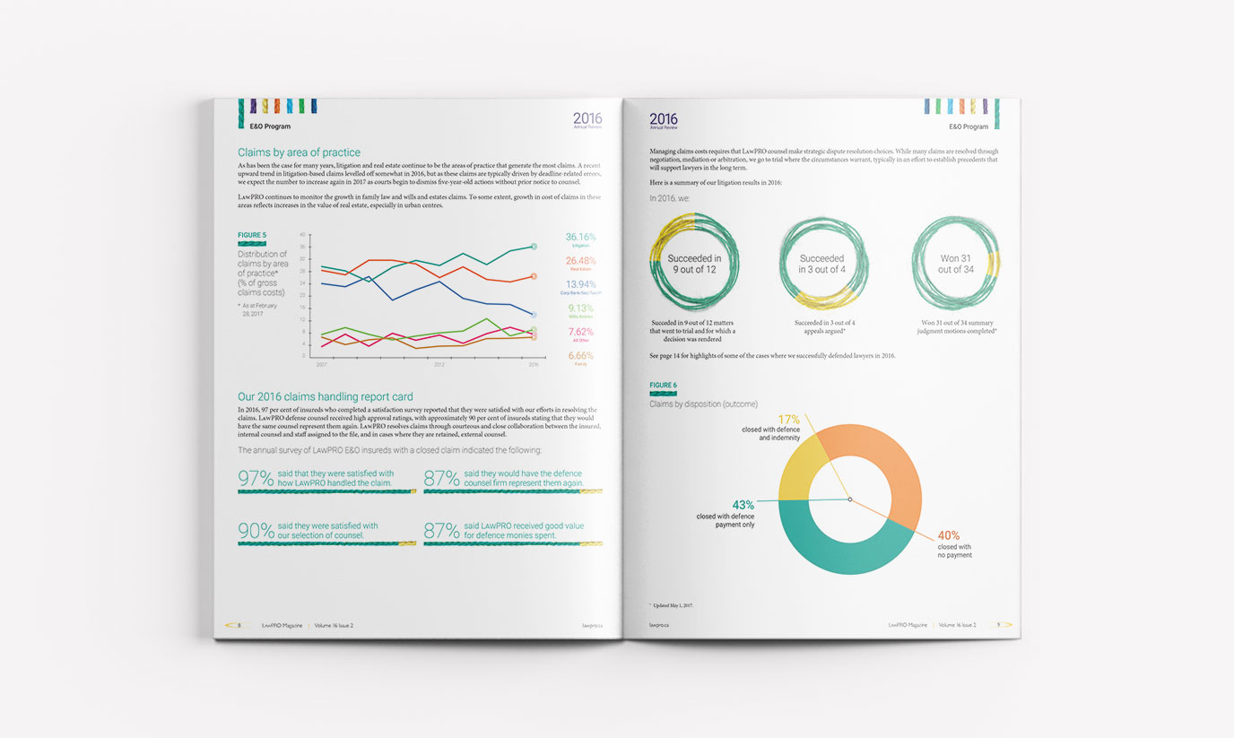 An inside spread of the LAWPRO Magazine Year in Review issue. The spread displays section folio design, graphs and infographics layout with text.